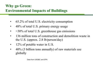 Why go Green:
Environmental Impacts of Buildings

  •   65.2% of total U.S. electricity consumption
  •   48% of total U.S. primary energy usage
  •   >30% of total U.S. greenhouse gas emissions
  •   136 million tons of construction and demolition waste in
      the U.S. (approx. 2.8 lb/person/day)
  •   12% of potable water in U.S.
  •   40% (3 billion tons annually) of raw materials use
      globally
              Data from USGBC and EPA
 