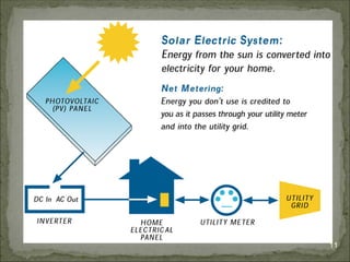 Marketing Solar for Agricultural Users