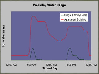 Marketing Solar for Agricultural Users