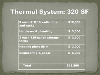 Marketing Solar for Agricultural Users