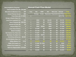 Marketing Solar for Agricultural Users