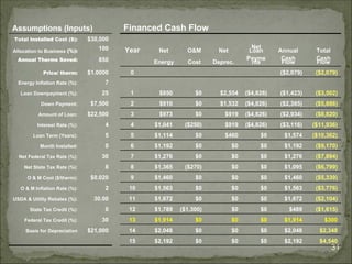 Marketing Solar for Agricultural Users