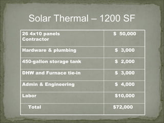 Marketing Solar for Agricultural Users