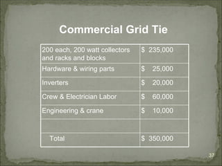 Marketing Solar for Agricultural Users