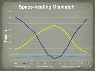 Marketing Solar for Agricultural Users