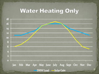 Marketing Solar for Agricultural Users