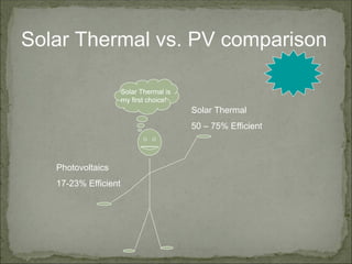 Marketing Solar for Agricultural Users