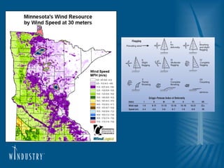 Planning a Small Wind Turbine Project