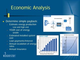 Planning a Small Wind Turbine Project