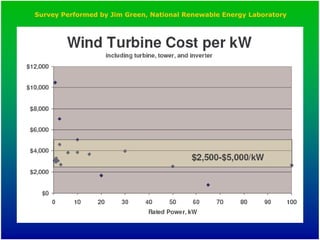 Planning a Small Wind Turbine Project