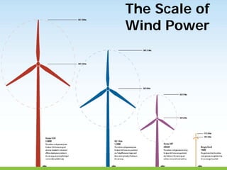 Planning a Small Wind Turbine Project