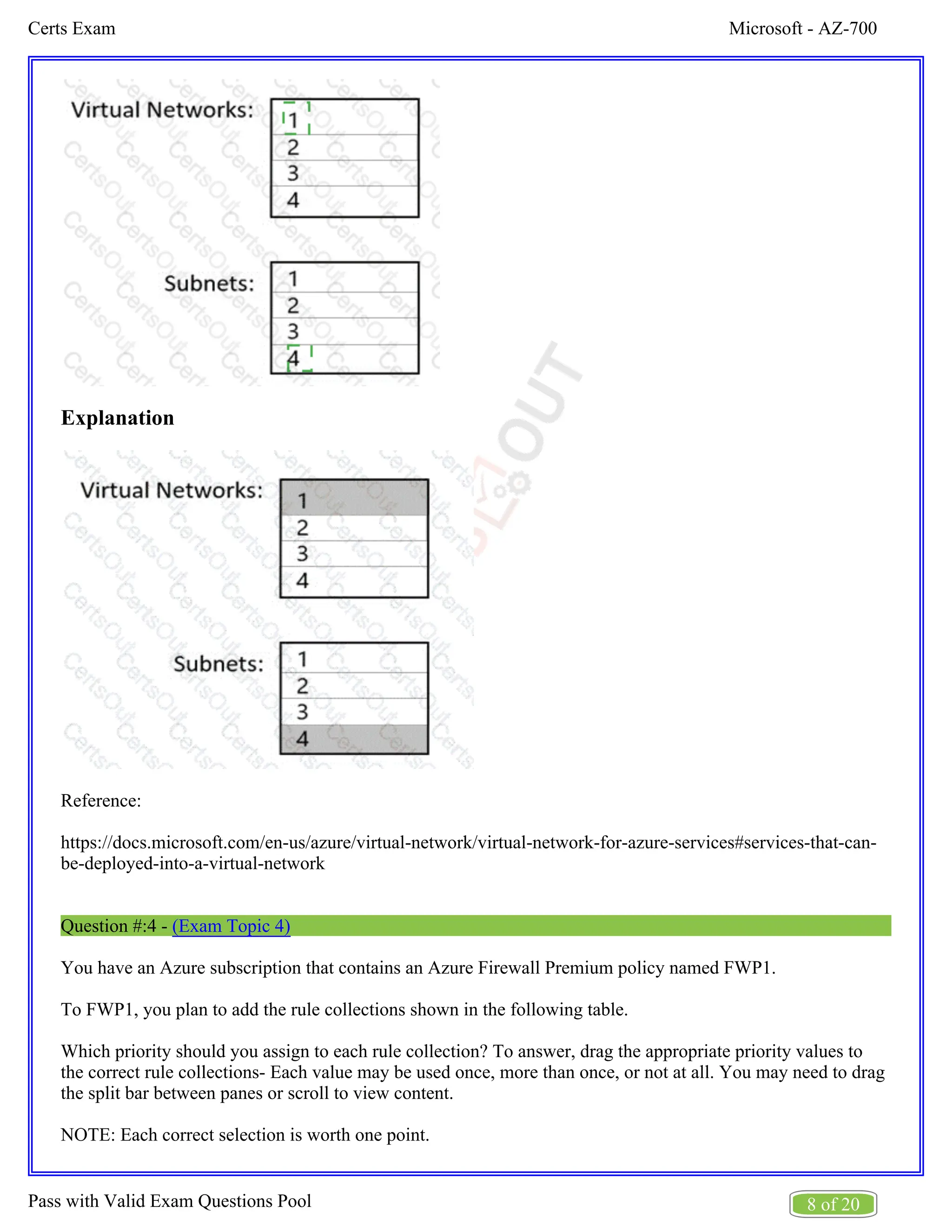 Microsoft - AZ-700
Certs Exam
8 of 20
Pass with Valid Exam Questions Pool
Explanation
Reference:
https://docs.microsoft.com/en-us/azure/virtual-network/virtual-network-for-azure-services#services-that-can-
be-deployed-into-a-virtual-network
Question #:4 - (Exam Topic 4)
You have an Azure subscription that contains an Azure Firewall Premium policy named FWP1.
To FWP1, you plan to add the rule collections shown in the following table.
Which priority should you assign to each rule collection? To answer, drag the appropriate priority values to
the correct rule collections- Each value may be used once, more than once, or not at all. You may need to drag
the split bar between panes or scroll to view content.
NOTE: Each correct selection is worth one point.
 