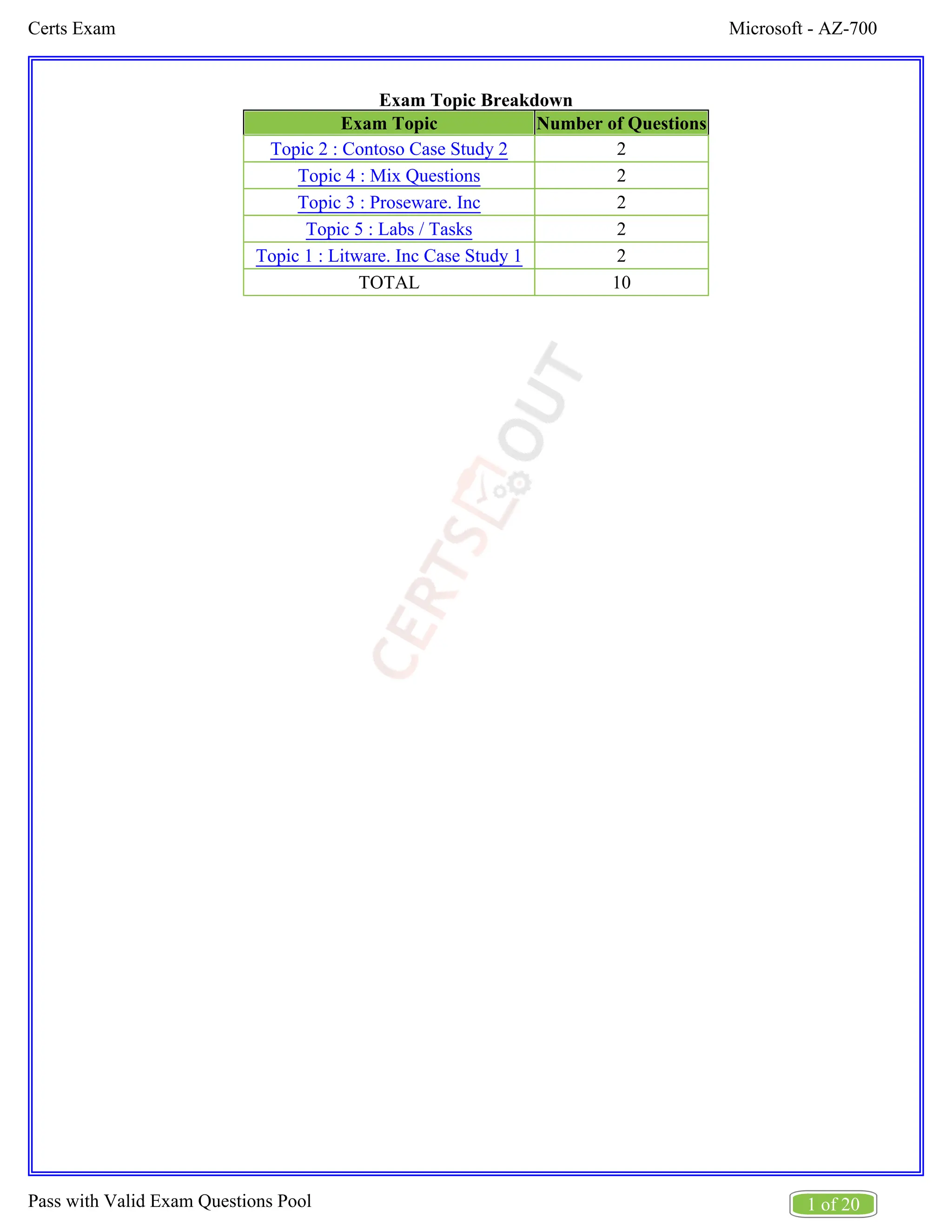 Microsoft - AZ-700
Certs Exam
1 of 20
Pass with Valid Exam Questions Pool
Exam Topic Breakdown
Exam Topic Number of Questions
Topic 2 : Contoso Case Study 2 2
Topic 4 : Mix Questions 2
Topic 3 : Proseware. Inc 2
Topic 5 : Labs / Tasks 2
Topic 1 : Litware. Inc Case Study 1 2
TOTAL 10
 