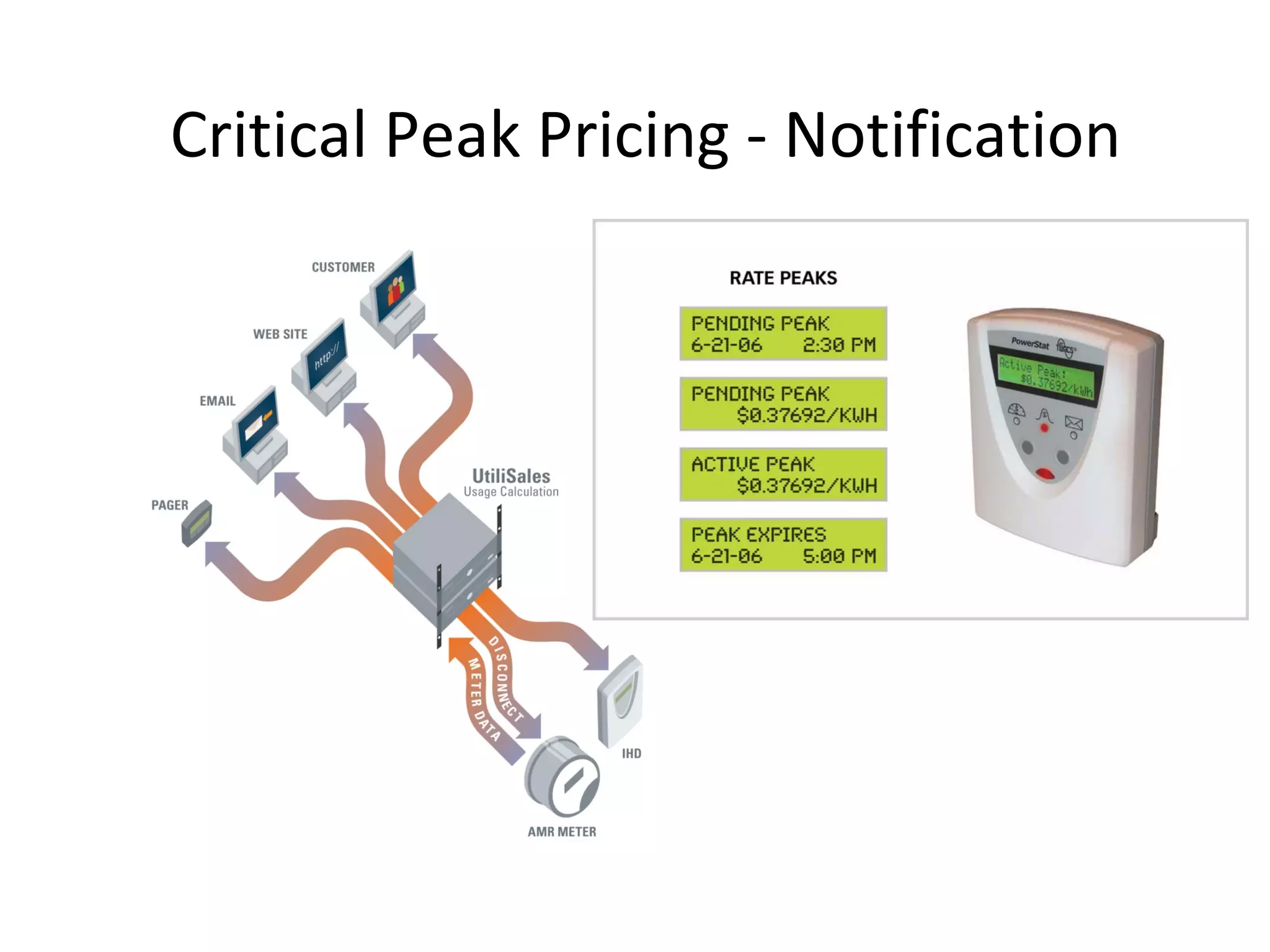 Critical Peak Pricing ‐ Notification
 
