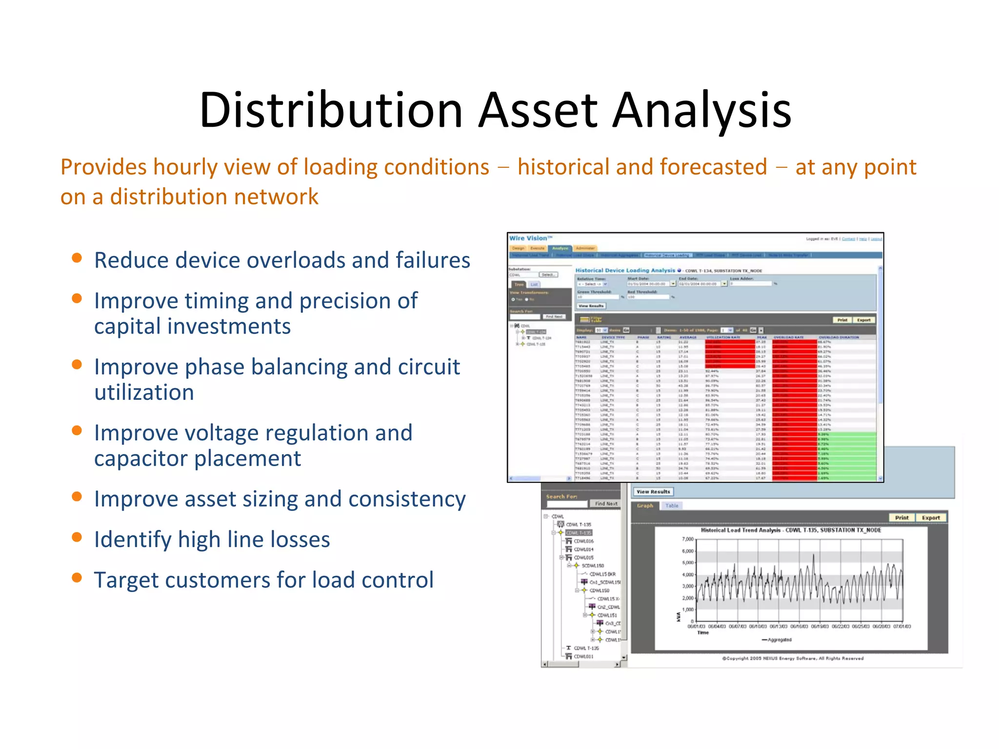Distribution Asset Analysis
Provides hourly view of loading conditions – historical and forecasted – at any point 
on a distribution network

• Reduce device overloads and failures 
• Improve timing and precision of 
   capital investments 
• Improve phase balancing and circuit 
   utilization 
• Improve voltage regulation and 
   capacitor placement
• Improve asset sizing and consistency
• Identify high line losses
• Target customers for load control
 