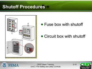 CERT Basic Training
Unit 2: Fire Safety and Utility Controls
2-10
Shutoff Procedures
● Fuse box with shutoff
● Circuit box with shutoff
 