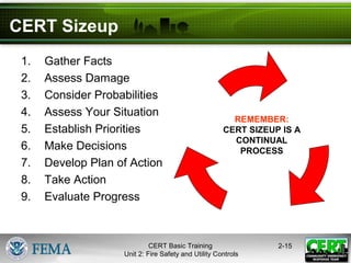CERT Basic Training
Unit 2: Fire Safety and Utility Controls
2-15
CERT Sizeup
1. Gather Facts
2. Assess Damage
3. Consider Probabilities
4. Assess Your Situation
5. Establish Priorities
6. Make Decisions
7. Develop Plan of Action
8. Take Action
9. Evaluate Progress
REMEMBER:
CERT SIZEUP IS A
CONTINUAL
PROCESS
 