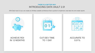 THERE IS A BETTER WAY
INTRODUCING DATA VAULT 2.0!
With Data Vault 2.0 you can create an infinitely scalable architecture that is quicker to implement, load data into and create reports
ACHIEVE ROI
IN 12 MONTHS
CUT DEV TIME
TO 1 DAY
ACCURATE TO
0.01%
 