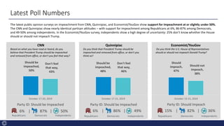 Latest Poll Numbers
Should be
impeached,
50%
Don't feel
that way,
43%
October 17-20, 2019
CNN
Based on what you have read ...