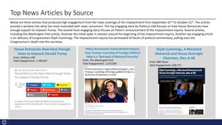 Top News Articles by Source
Below are three articles that produced high engagement from the news coverage of the impeachme...