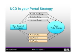 Certus - User Centred Design - Maximising the Use of Portal | PDF