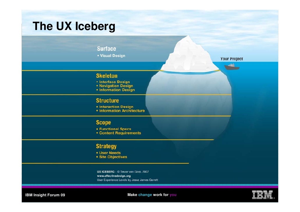 What Is User Centered System Design What Is User Centered System Design