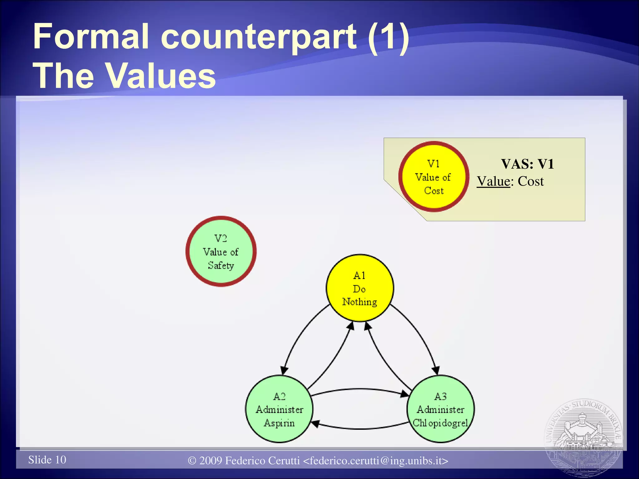 Formal counterpart (1)
The Values

                                                                         VAS: V1
                                                                     Value: Cost




Slide 10   © 2009 Federico Cerutti <federico.cerutti@ing.unibs.it>
 