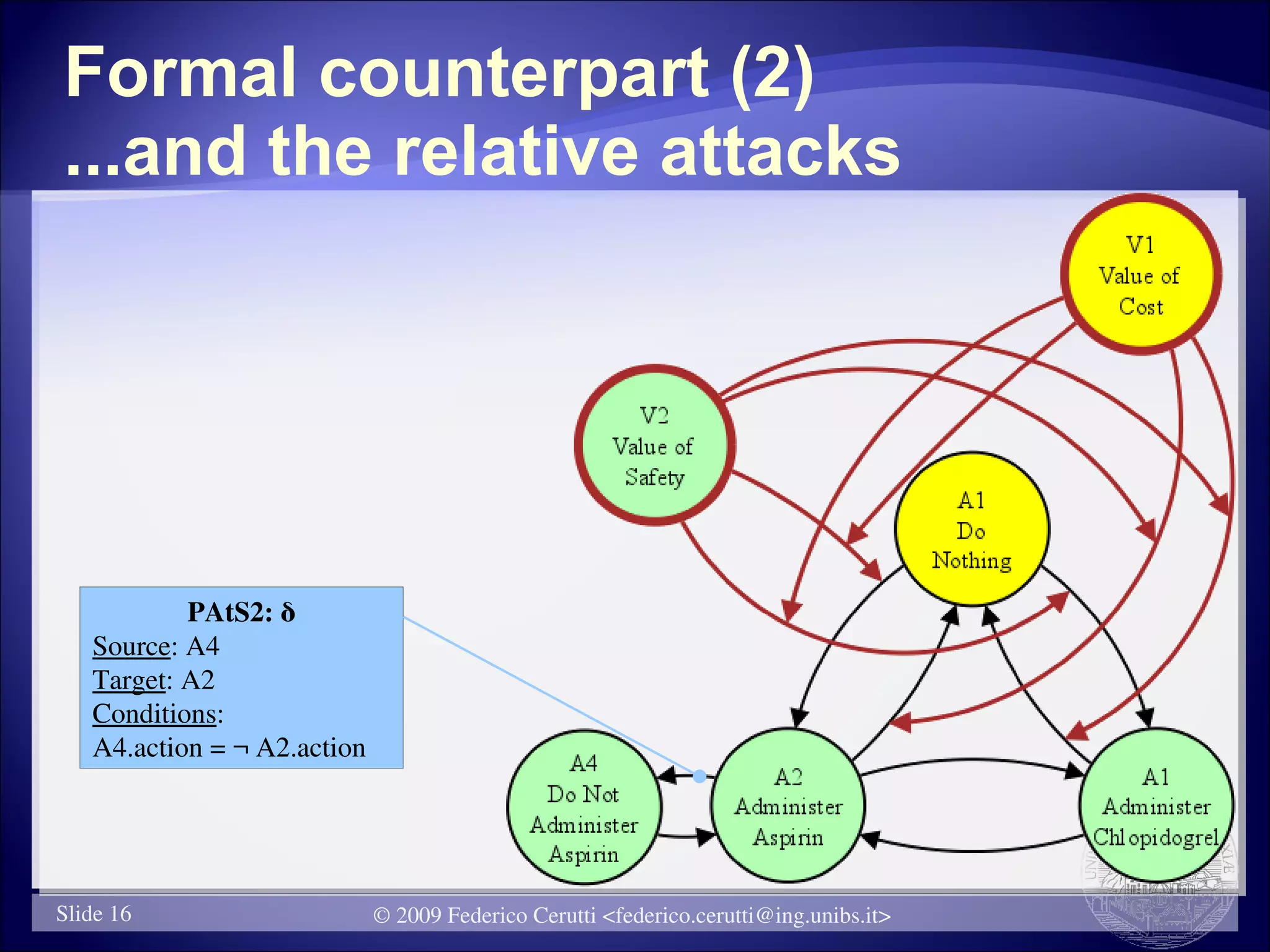 Formal counterpart (2)
...and the relative attacks




           PAtS2: δ
   Source: A4
   Target: A2
   Conditions:
   A4.action = ¬ A2.action




Slide 16                     © 2009 Federico Cerutti <federico.cerutti@ing.unibs.it>
 
