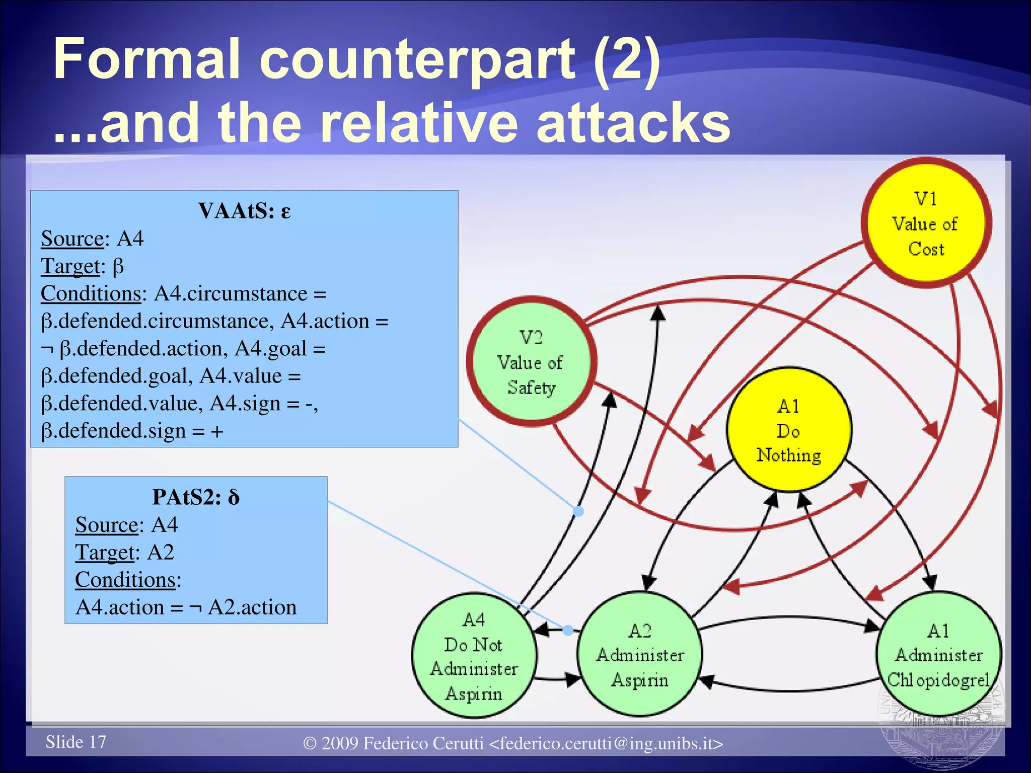 Formal counterpart (2)
 ...and the relative attacks
                VAAtS: ε
Source: A4
Target: β
Conditions: A4.circumstance =
β.defended.circumstance, A4.action =
¬ β.defended.action, A4.goal =
β.defended.goal, A4.value =
β.defended.value, A4.sign = -,
β.defended.sign = +

           PAtS2: δ
   Source: A4
   Target: A2
   Conditions:
   A4.action = ¬ A2.action




Slide 17                     © 2009 Federico Cerutti <federico.cerutti@ing.unibs.it>
 