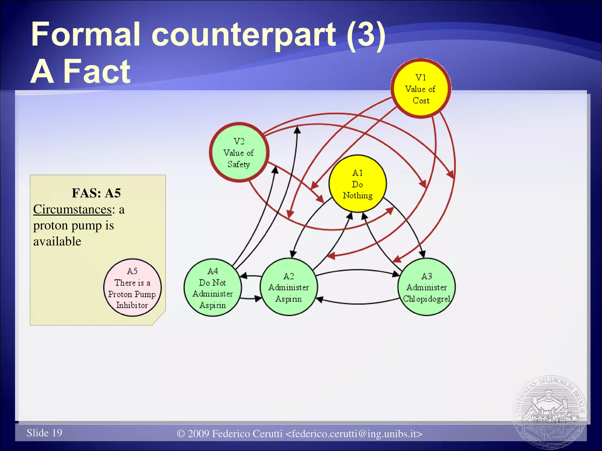 Formal counterpart (3)
A Fact


        FAS: A5
 Circumstances: a
 proton pump is
 available




Slide 19            © 2009 Federico Cerutti <federico.cerutti@ing.unibs.it>
 