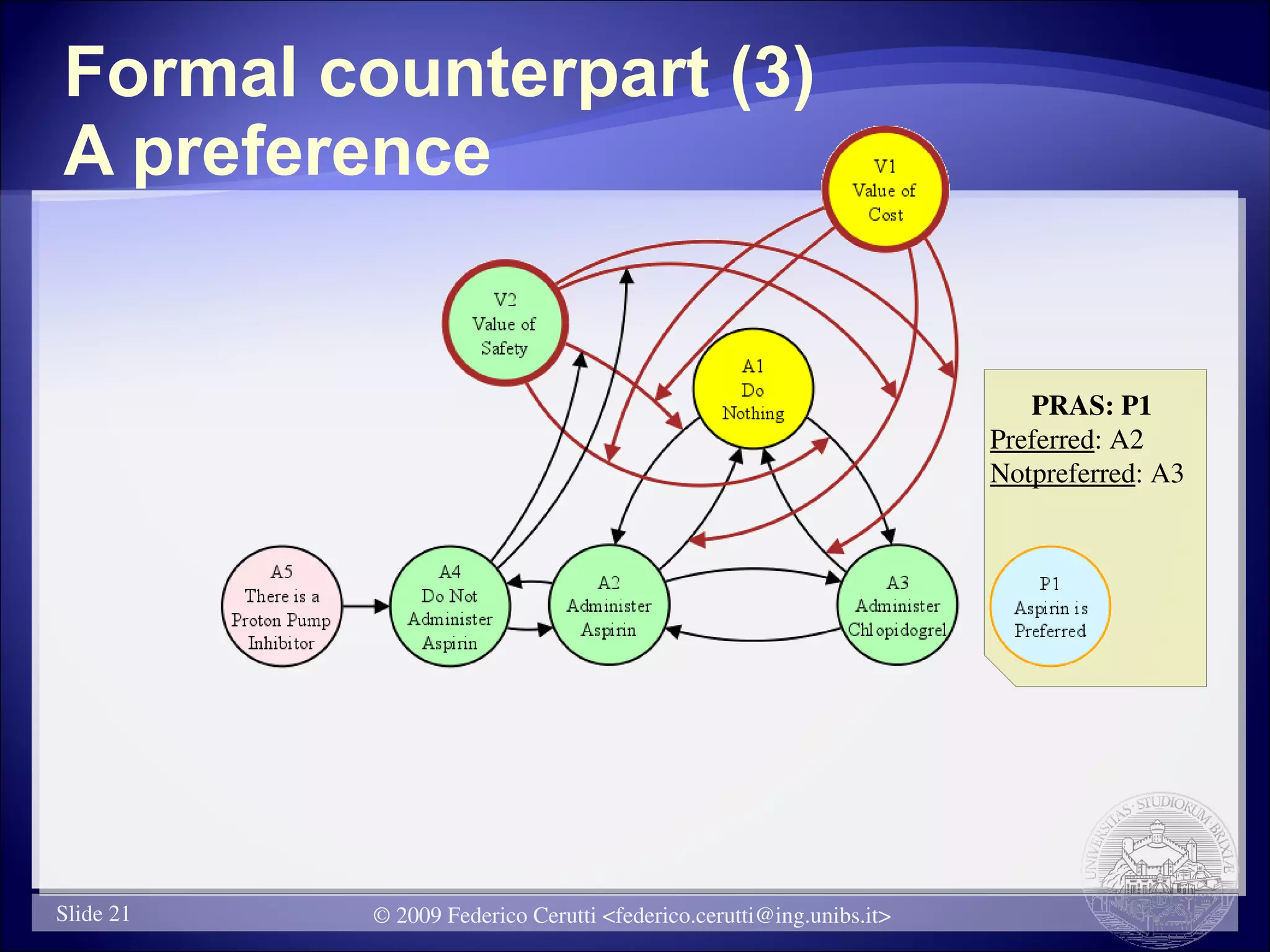 Formal counterpart (3)
A preference


                                                                        PRAS: P1
                                                                     Preferred: A2
                                                                     Notpreferred: A3




Slide 21   © 2009 Federico Cerutti <federico.cerutti@ing.unibs.it>
 