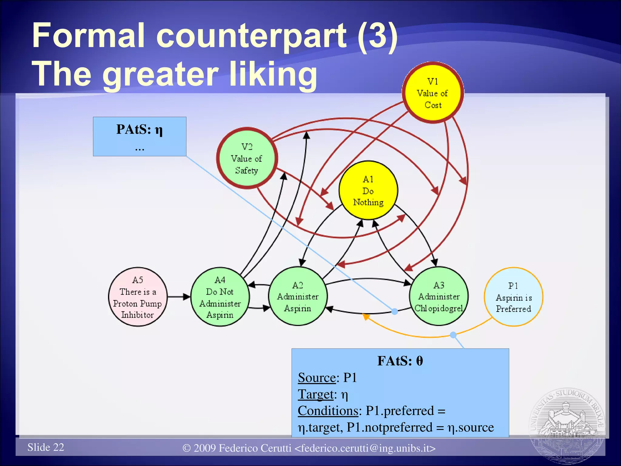 Formal counterpart (3)
The greater liking
           PAtS: η
             ...




                                                               FAtS: θ
                                              Source: P1
                                              Target: η
                                              Conditions: P1.preferred =
                                              η.target, P1.notpreferred = η.source
Slide 22             © 2009 Federico Cerutti <federico.cerutti@ing.unibs.it>
 