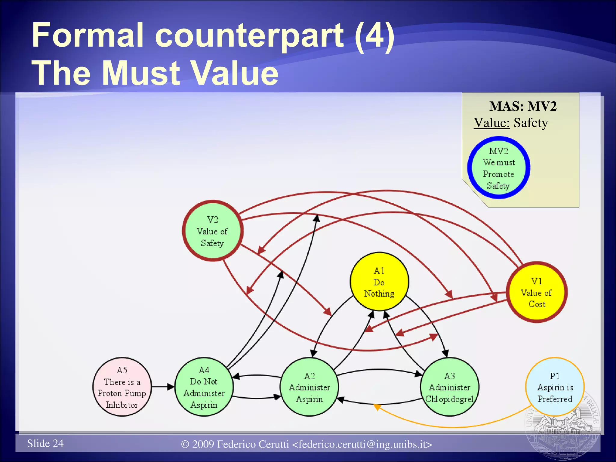Formal counterpart (4)
The Must Value
                                                                       MAS: MV2
                                                                     Value: Safety




Slide 24   © 2009 Federico Cerutti <federico.cerutti@ing.unibs.it>
 