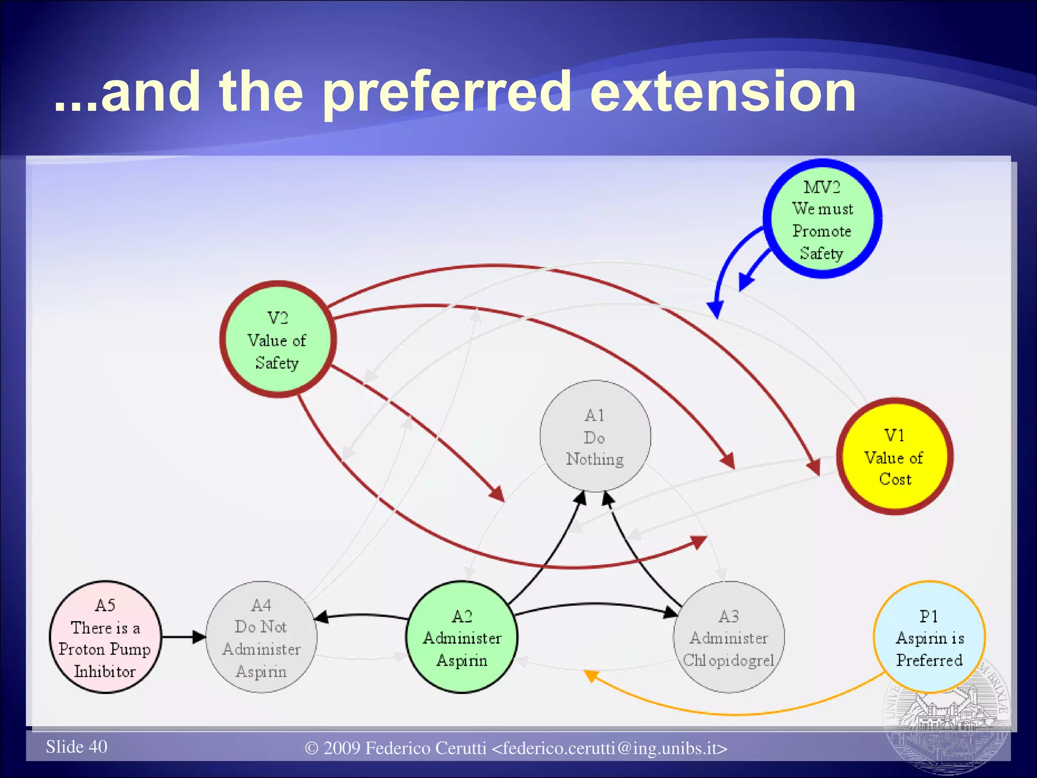 ...and the preferred extension




Slide 40   © 2009 Federico Cerutti <federico.cerutti@ing.unibs.it>
 