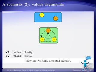 A scenario (2): values arguments
V1: value: charity.
V2: value: safety.
They are “socially accepted values”.
c 2010 Federico Cerutti <federico.cerutti@ing.unibs.it> December 2010 9
Mumble
 