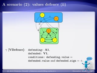 A scenario (2): values defence (ii)
γ [VDefence]: defending: A1,
defended: V1,
conditions: defending.value =
defended.value and defended.sign = +.
c 2010 Federico Cerutti <federico.cerutti@ing.unibs.it> December 2010 11
Mumble
 