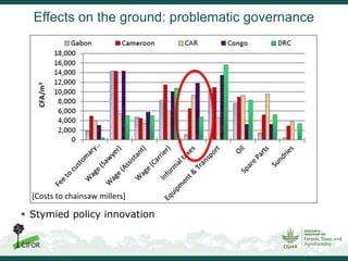 Inclusiveness, equity and sustainability: New ideas needed for informal timber operators in Sub-Saharan Africa