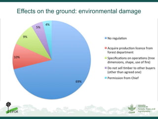 Inclusiveness, equity and sustainability: New ideas needed for informal timber operators in Sub-Saharan Africa