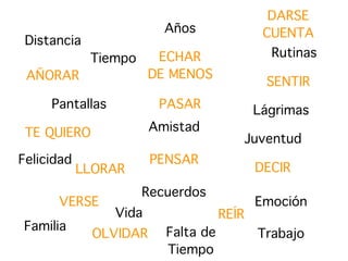 Amistad
Distancia
ECHAR
DE MENOS
Pantallas
Rutinas
VERSE
DECIR
AÑORAR
Emoción
Recuerdos
Felicidad
Lágrimas
Años
Vida
PENSAR
SENTIR
Trabajo
Familia
OLVIDAR
TE QUIERO Juventud
PASAR
DARSE
CUENTA
Tiempo
REÍR
LLORAR
Falta de
Tiempo
 