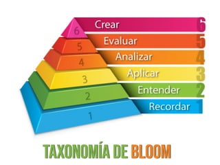 TAXONOMÍA DE BLOOM
 