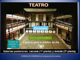 CORRAL DE COMEDIAS en la época de Cervantes 