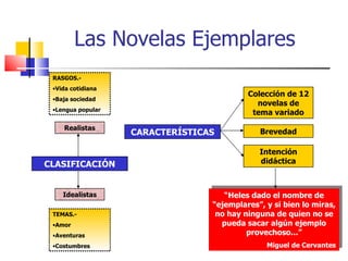 Las Novelas Ejemplares “ Heles dado el nombre de “ejemplares”, y si bien lo miras, no hay ninguna de quien no se pueda sacar algún ejemplo provechoso...” Miguel de Cervantes Intención didáctica Colección de 12 novelas de tema variado CLASIFICACIÓN Brevedad Idealistas Realistas CARACTERÍSTICAS TEMAS.- Amor Aventuras Costumbres RASGOS.- Vida cotidiana Baja sociedad Lengua popular 