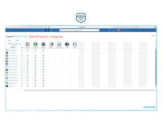 Gamiﬁcación: insignias
@DCHICAPARDO
 
