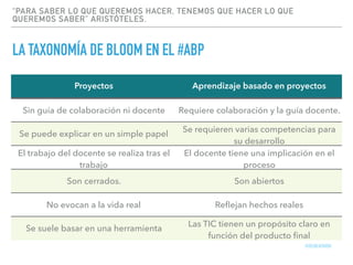 “PARA SABER LO QUE QUEREMOS HACER, TENEMOS QUE HACER LO QUE
QUEREMOS SABER” ARISTÓTELES.
LA TAXONOMÍA DE BLOOM EN EL #ABP
Proyectos Aprendizaje basado en proyectos
Sin guía de colaboración ni docente Requiere colaboración y la guía docente.
Se puede explicar en un simple papel
Se requieren varias competencias para
su desarrollo
El trabajo del docente se realiza tras el
trabajo
El docente tiene una implicación en el
proceso
Son cerrados. Son abiertos
No evocan a la vida real Reﬂejan hechos reales
Se suele basar en una herramienta
Las TIC tienen un propósito claro en
función del producto ﬁnal
@DCHICAPARDO
 