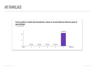 #8 FAMILIAS
domingochica.com @dchicapardo
 