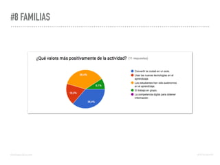 #8 FAMILIAS
domingochica.com @dchicapardo
 