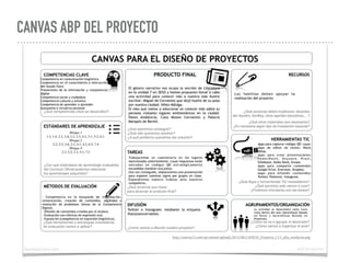 CANVAS ABP DEL PROYECTO
http://conecta13.com/wp-content/uploads/2015/06/CANVAS_Proyectos_C13_alta_resolucion.png
domingochica.com @dchicapardo
 