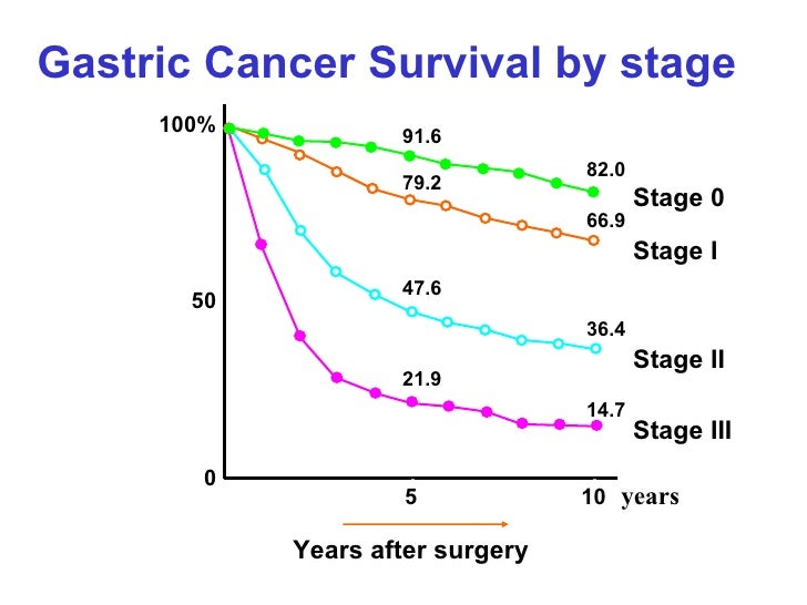 Medical Students 2011 A. Cervantes GASTROINTESTINAL