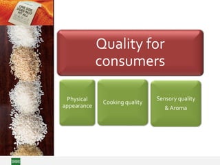 Quality for
consumers
Physical
appearance
Cooking quality
Sensory quality
& Aroma
 