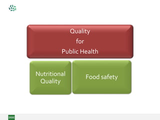 Quality
for
Public Health
Nutritional
Quality
Food safety
 